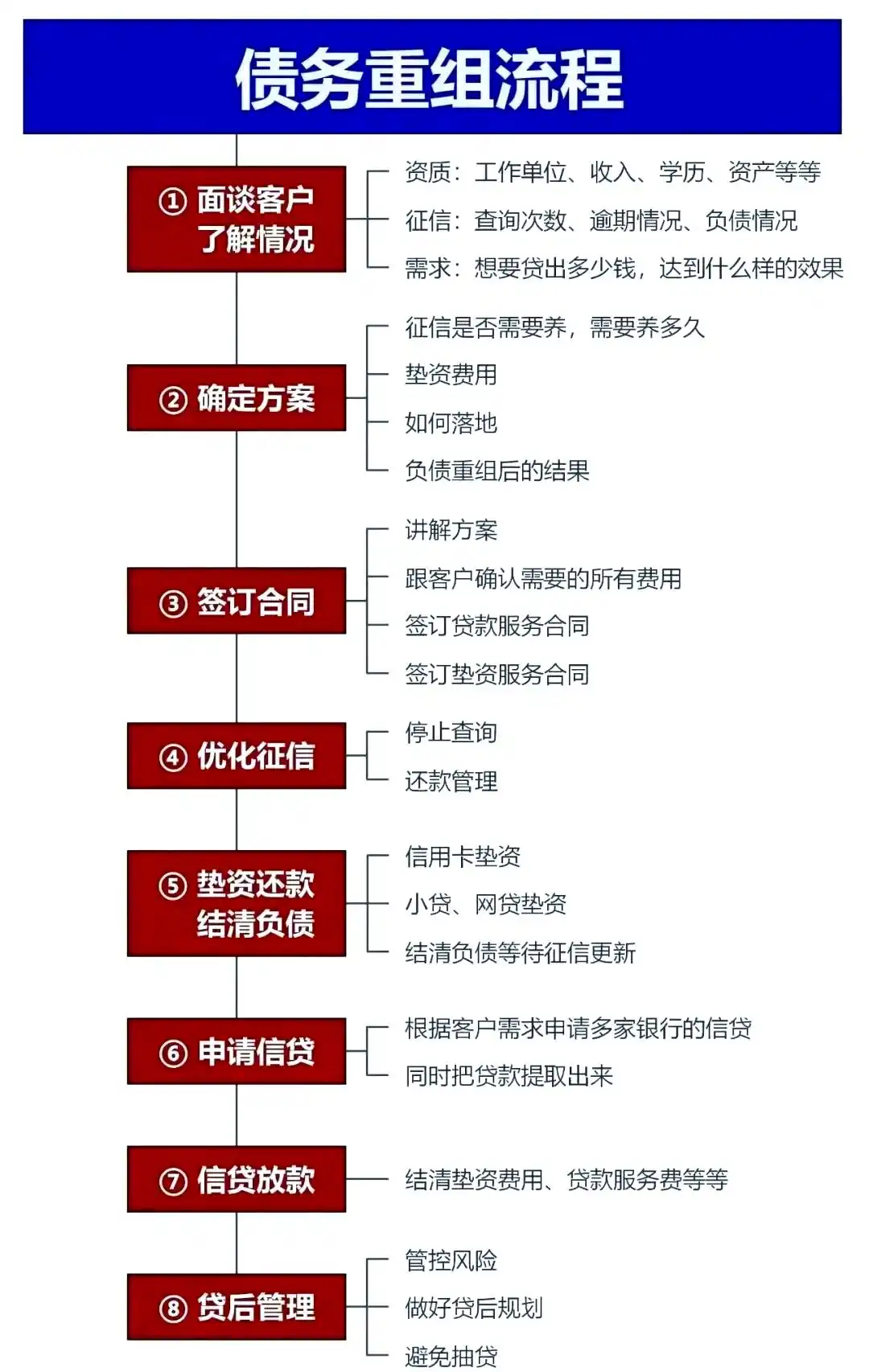 在白塔，中小企业也可以债务重组吗？